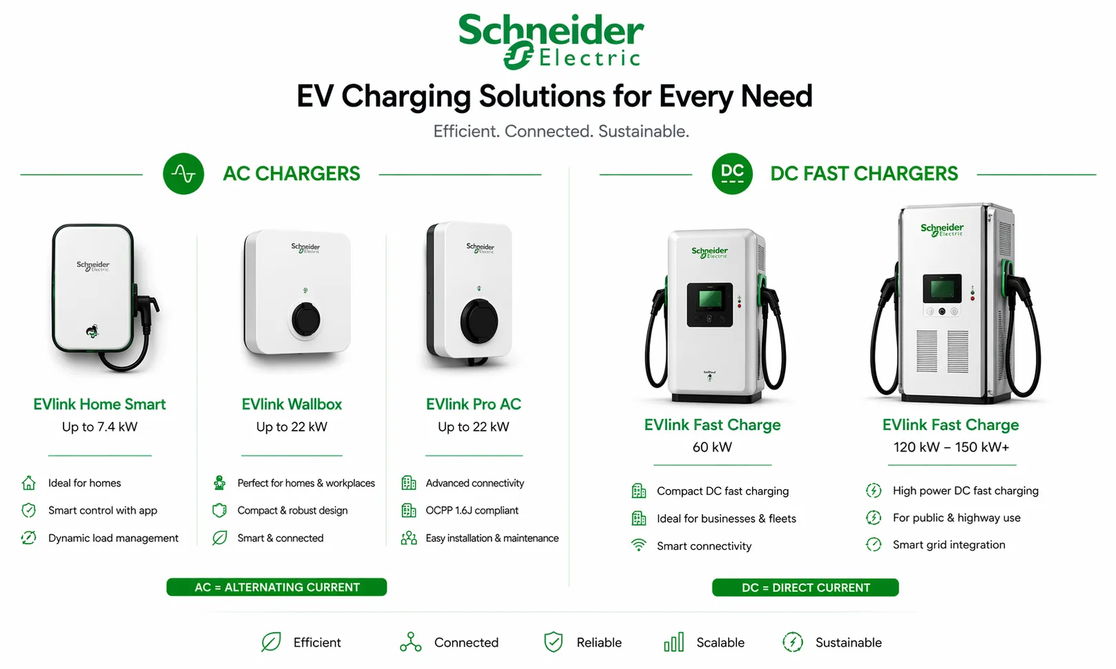 Schneider