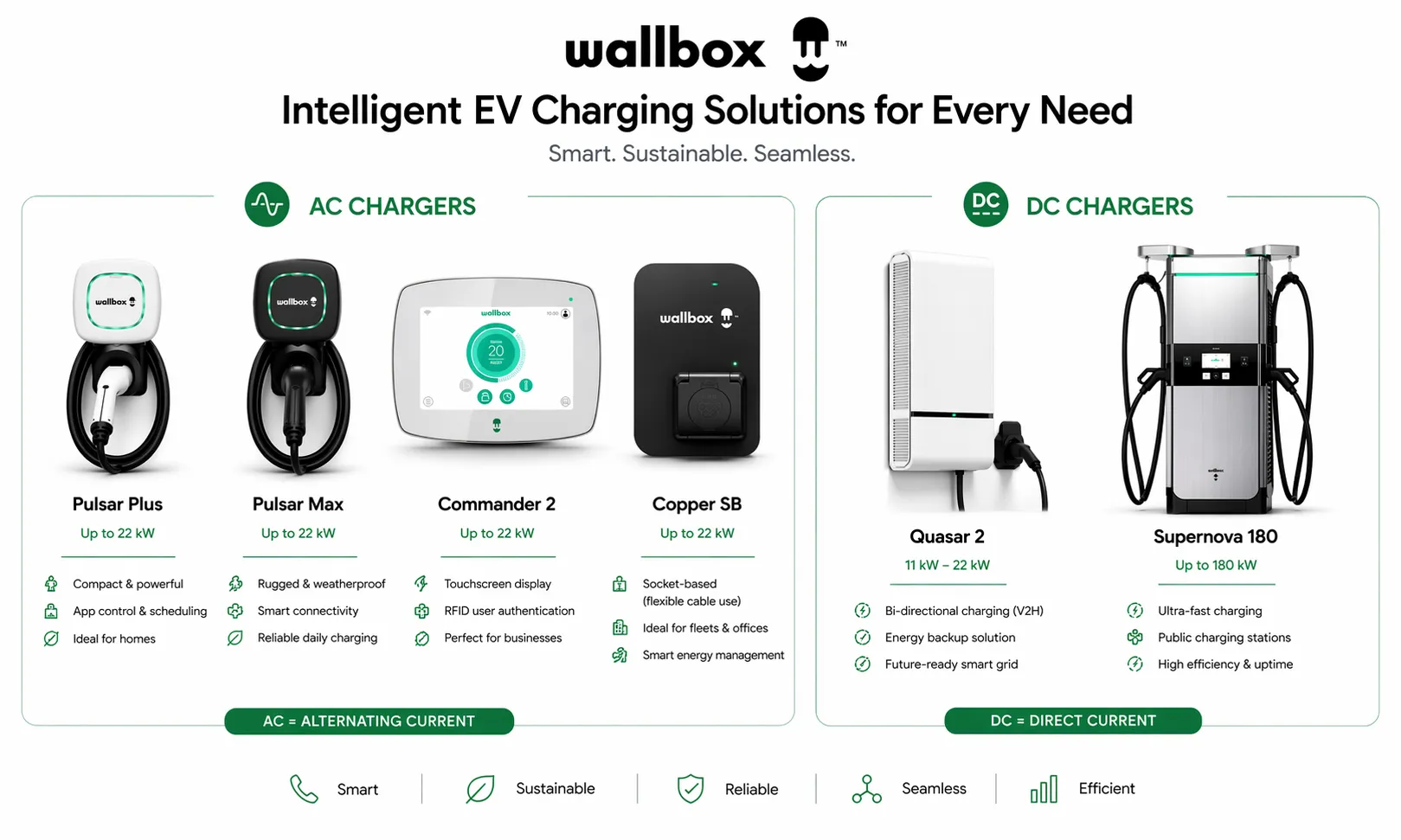 wallbox
